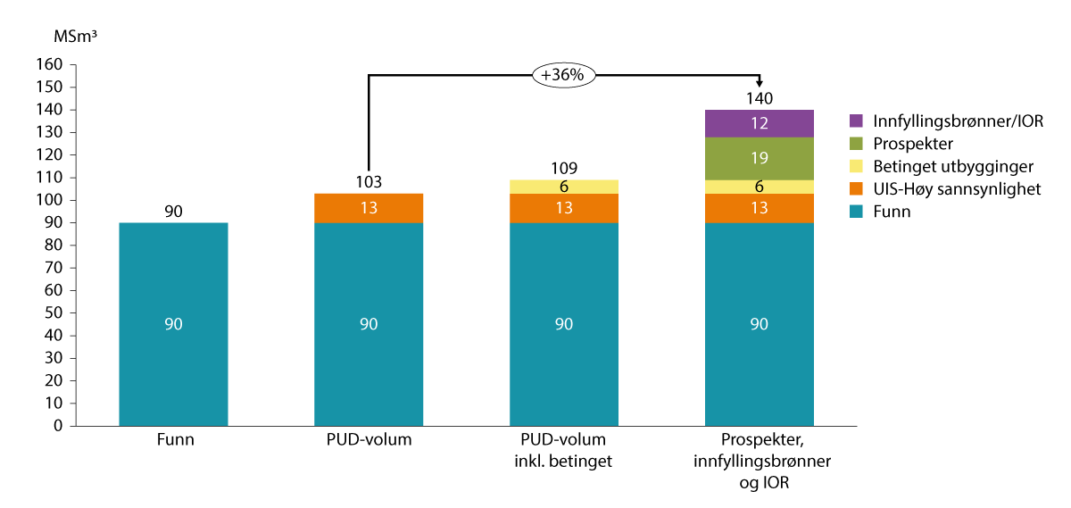 Figur 5.4 Samlet risket ressurspotensial innenfor PUD-arealet