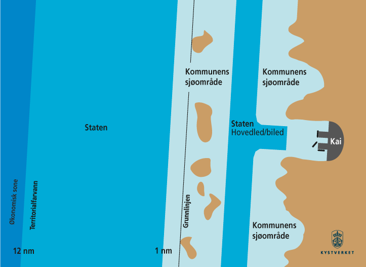 Figur 8.4 Kommunens sjøområde