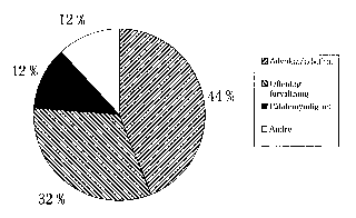 Figur 8.1 Dommernes siste stilling før utnevnelse - 1996