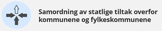 ikon med tre piler som blir til en samt teksten Samordning av statlige tiltak overfor kommunene og fylkeskommunene