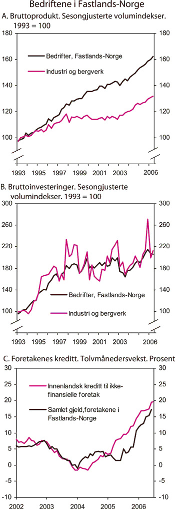Figur 2.14 Bedriftene i Fastlands-Norge