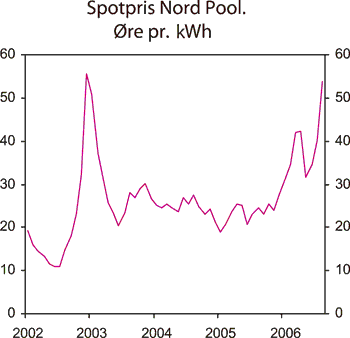 Figur 2.26 Spotpris Nord Pool. Øre pr. kWh. Månedsgjennomsnitt
