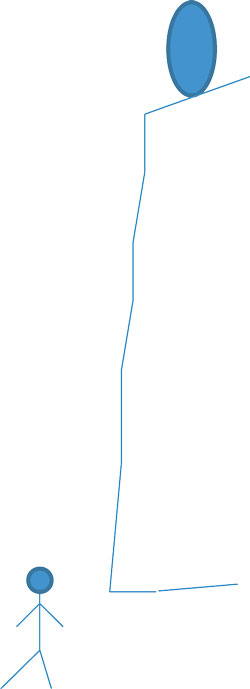 Figur 1.1 Person som går under en steinblokk (basert på Rosa 1998, Aven 2014)