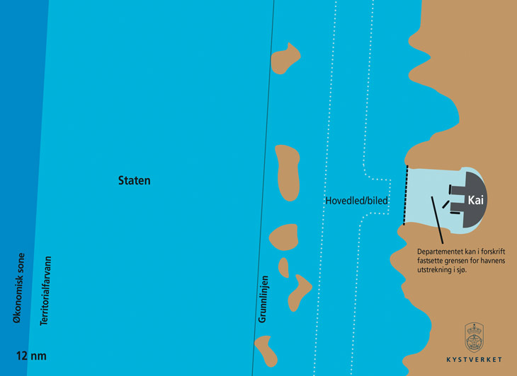 Figur 9.3 Forslag til ny ansvarsdeling der staten har hovedansvar for fremkommelighet