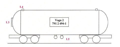Figur 6.6 Lekkasjepunkter på vogn 2