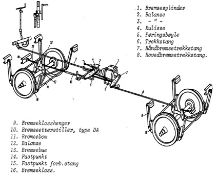 Figur 3.3 Stang og bremsesystem på en to-akslet vogn