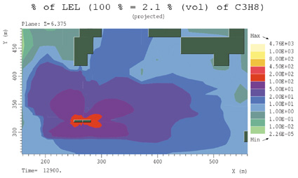 Figur 7.42 Gasskonsentrasjoner før antennelse, scenario J