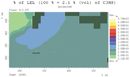 Figur 7.43 Gasskonsentrasjoner etter antennelse, scenario J