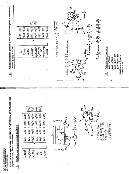 Figur 7.67 Cylindrical and spherical shell theory
