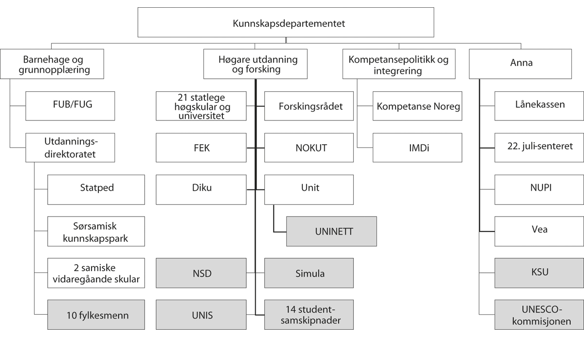 Figur 5.1 Underliggande verksemder o.a. per 1. januar 2020

