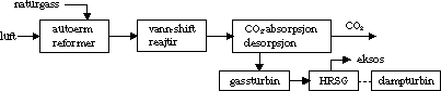 Figur 6.3 Prinsippskisse av hydrogenkraftverk.