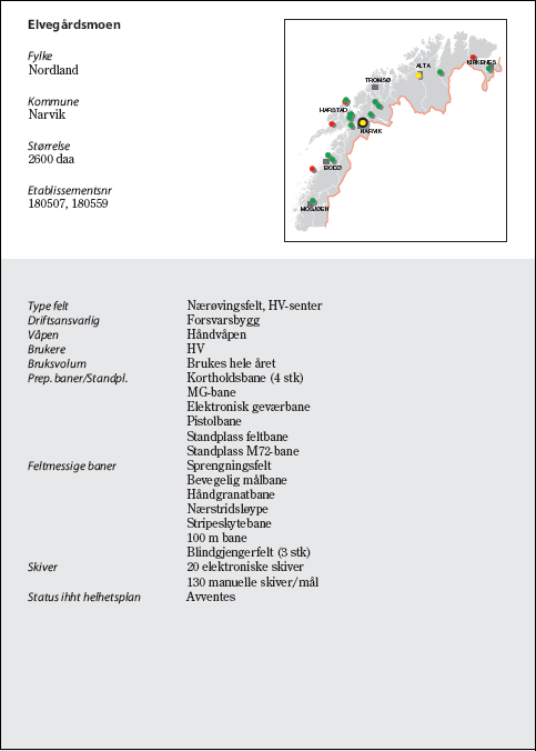 Figur 6.137 Elvegårdsmoen