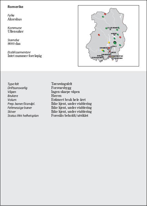 Figur 6.23 Romerike