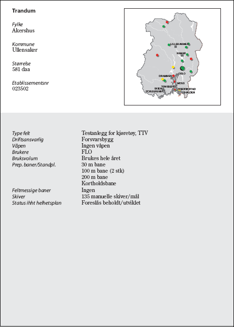 Figur 6.25 Trandum
