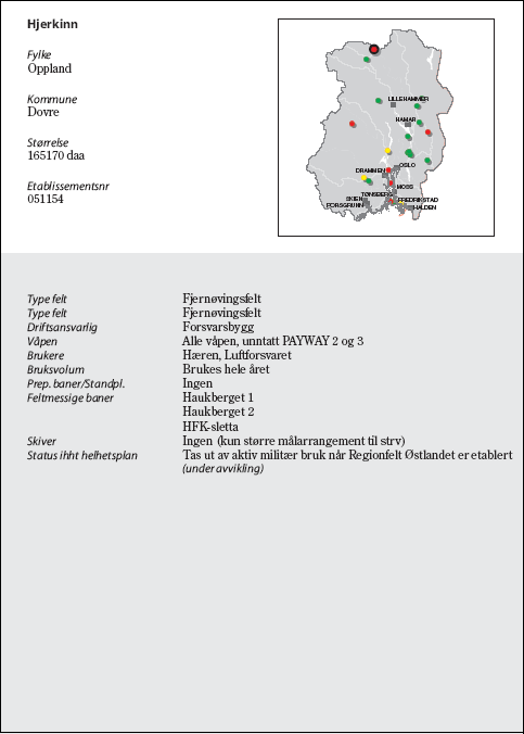 Figur 6.3 Hjerkinn