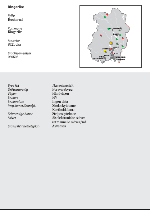 Figur 6.31 Ringerike