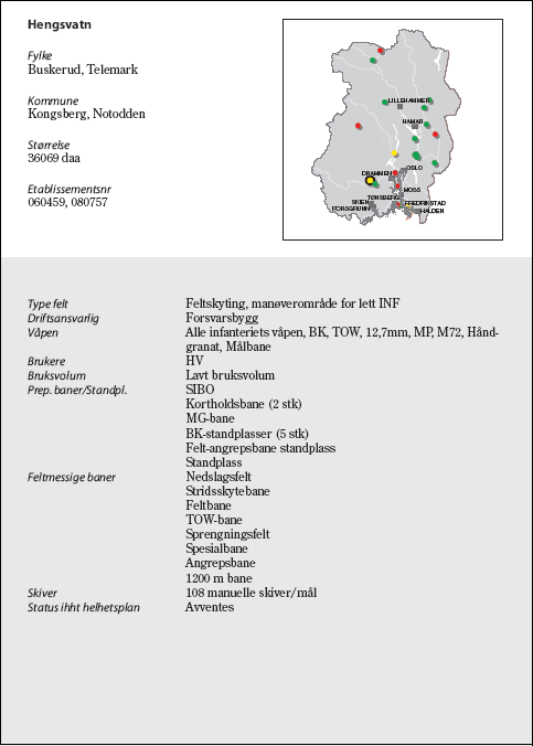 Figur 6.35 Hengsvatn