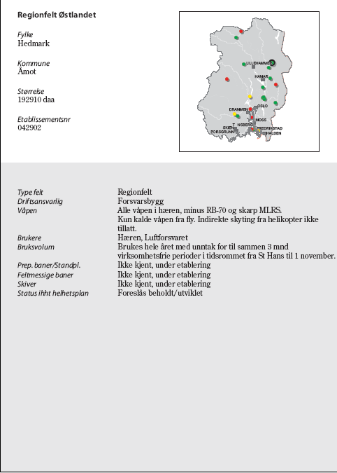 Figur 6.9 Regionfelt Østlandet