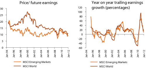 Figur 2.17 Valuation and growth characteristics in emerging markets