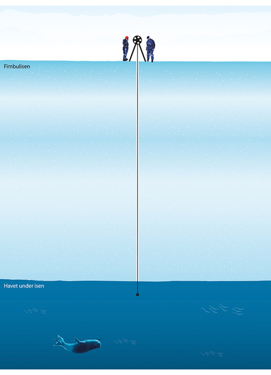 Figure 6.4 Ice core drilling in the Fimbul Ice Shelf.