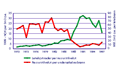 Figur V6-1 Petroleums- og finansformue i offentlig forvaltning. Prosent av BNP