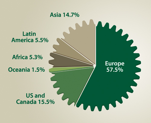 Figure 5.2 Norwegian foreign direct investment (2006).