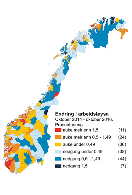 Figur 2.10 Endring i arbeidsløyse oktober 2014 – oktober 2016.