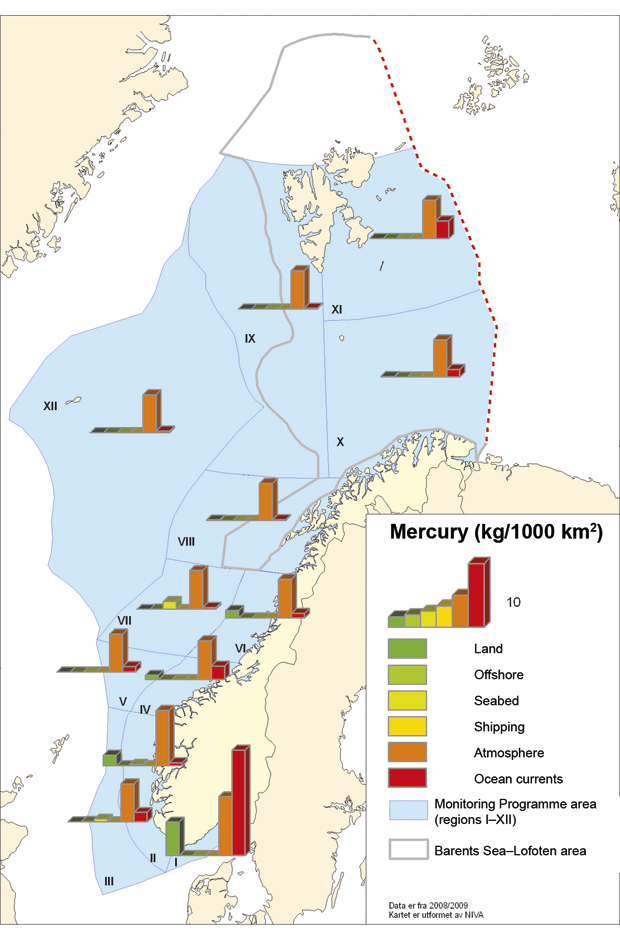 Figure 3.22 Inputs of mercury by source and area, 2008/2009