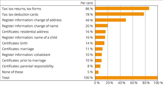 Bar graph