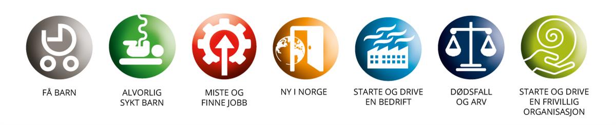 Symboler for syv livsløp: Få barn. Alvorlig sykt barn. Miste og finne jobb. Ny i Norge. Starte og drive en bedrift i Norge. Dødsfall og arv. Starte og drive en frivillig illustrasjon.