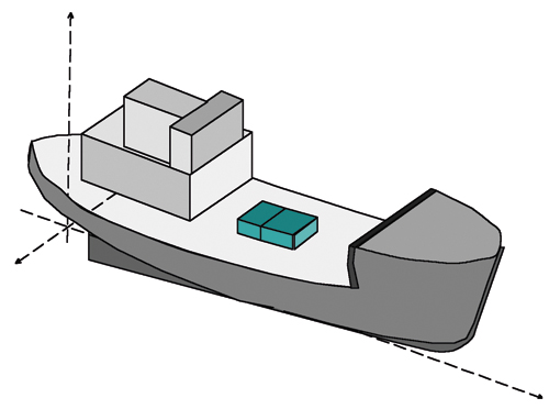 Figur 8.16 Vekter og oppdriftsmomeneter.