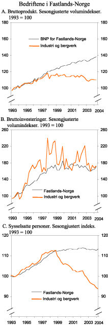 Figur 2.12 Bedriftene i Fastlands-Norge
