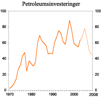 Figur 2.16 Investeringer i oljeutvinning og rørtransport. Mrd. 2001-kroner