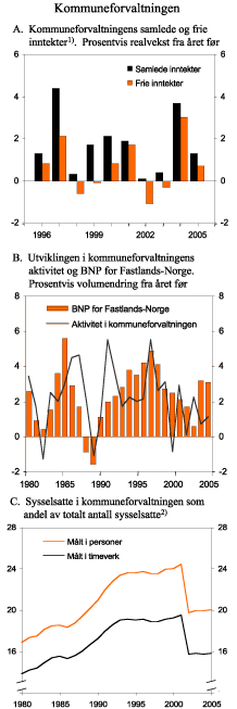 Figur 3.6 Kommuneforvaltningen