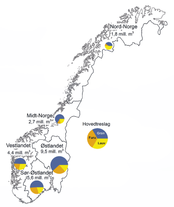 Figur 3.2 Regional fordeling av tilvekst (2015).
