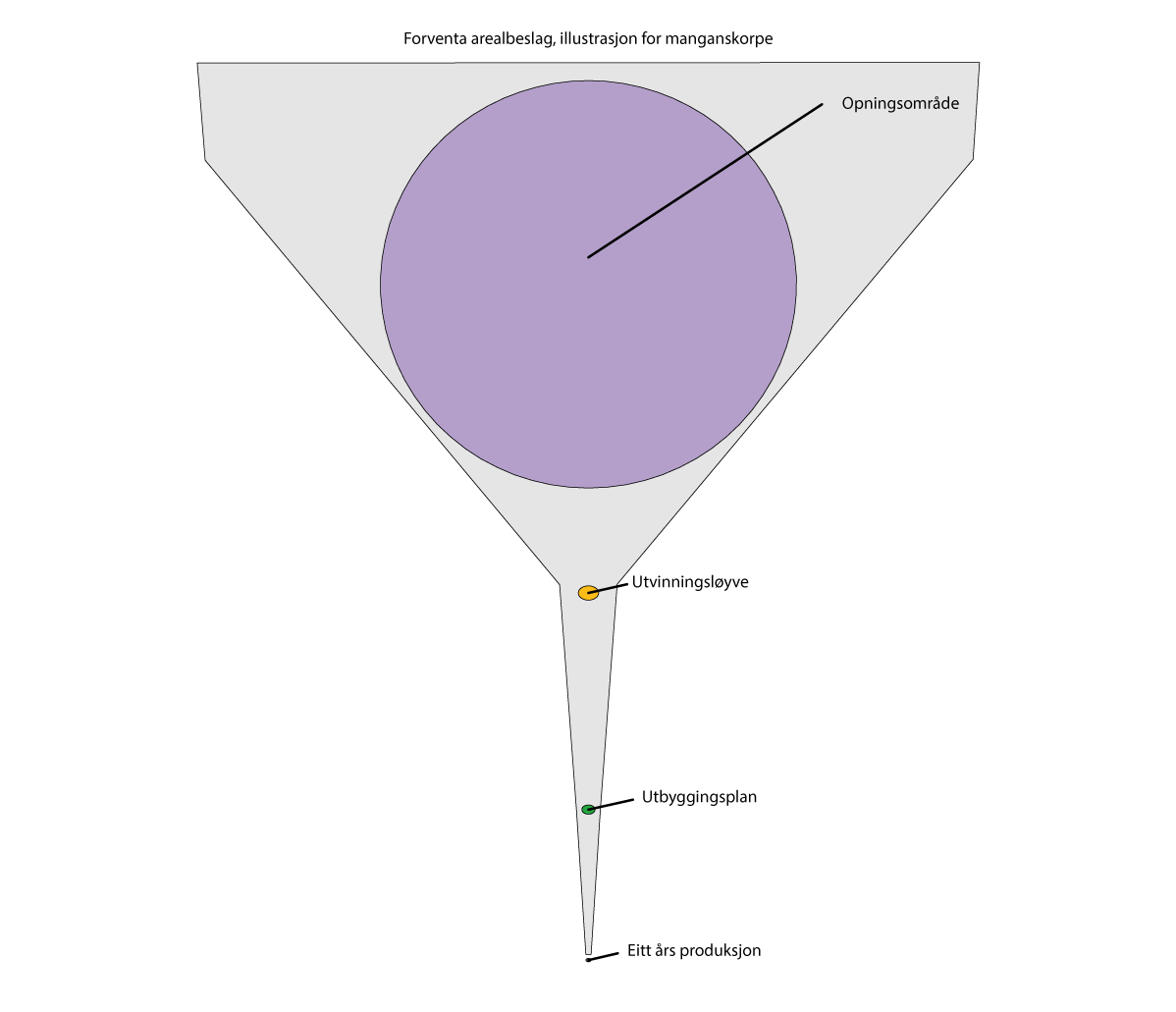 Figur 3.2 «Arealtrakta»