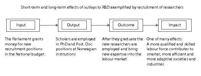 Figure 9.1 Effect chain