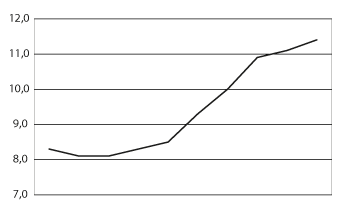 Figur 7.2 Folketrygdens utgifter til blå resept inkludert næringsmidler og egenandeler på frikort for perioden 2008–2017.