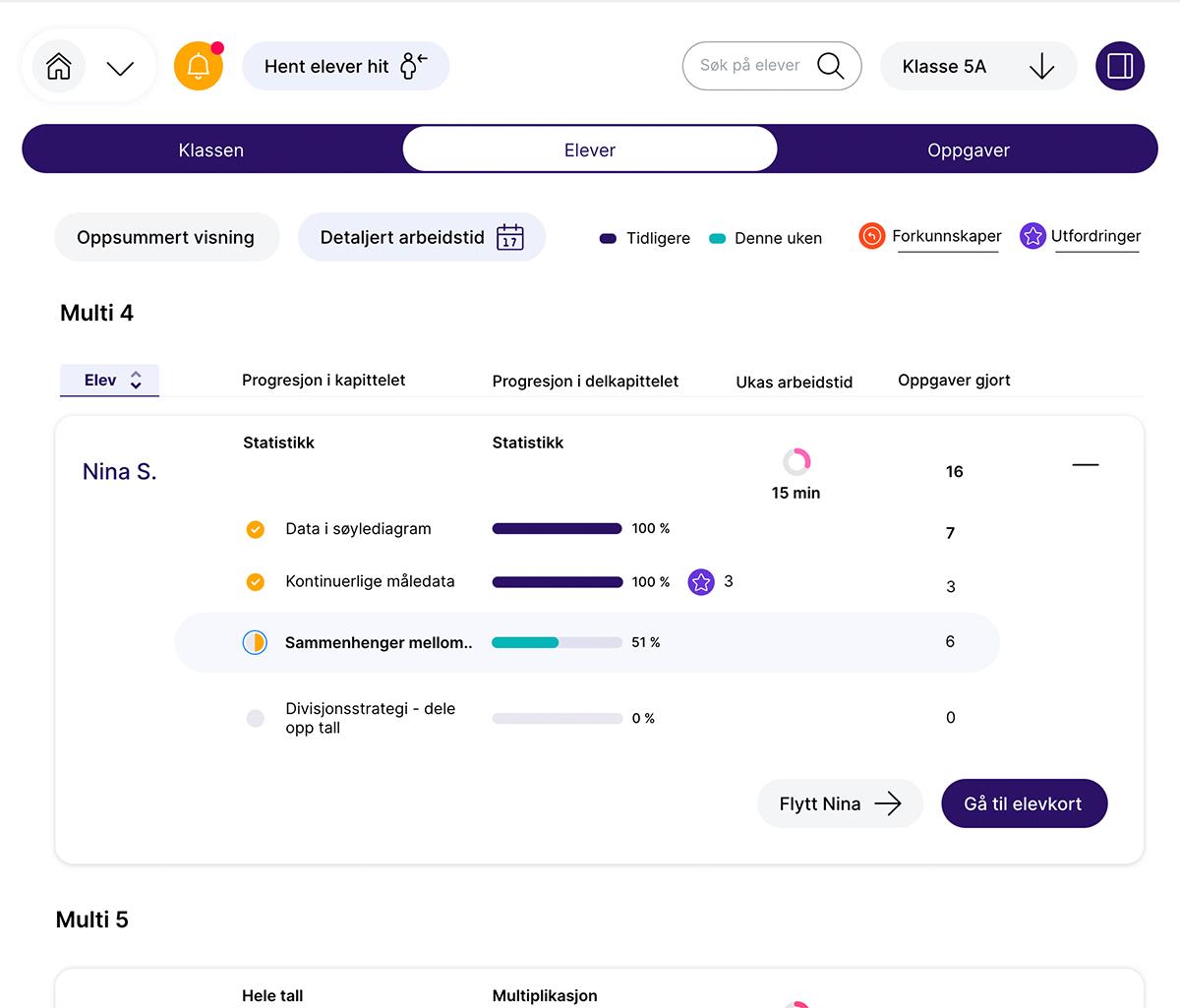 Eksempel fra elevdashboard.