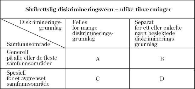 Figur 9.1