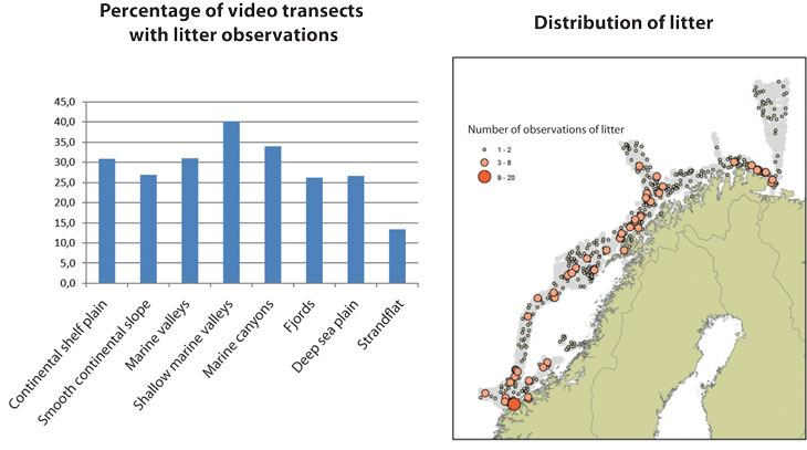 Figure 4.1 Left: Percentage of video transects with litter observations in different marine landscapes. Right: geographical distribution of litter recorded by the MAREANO programme.
