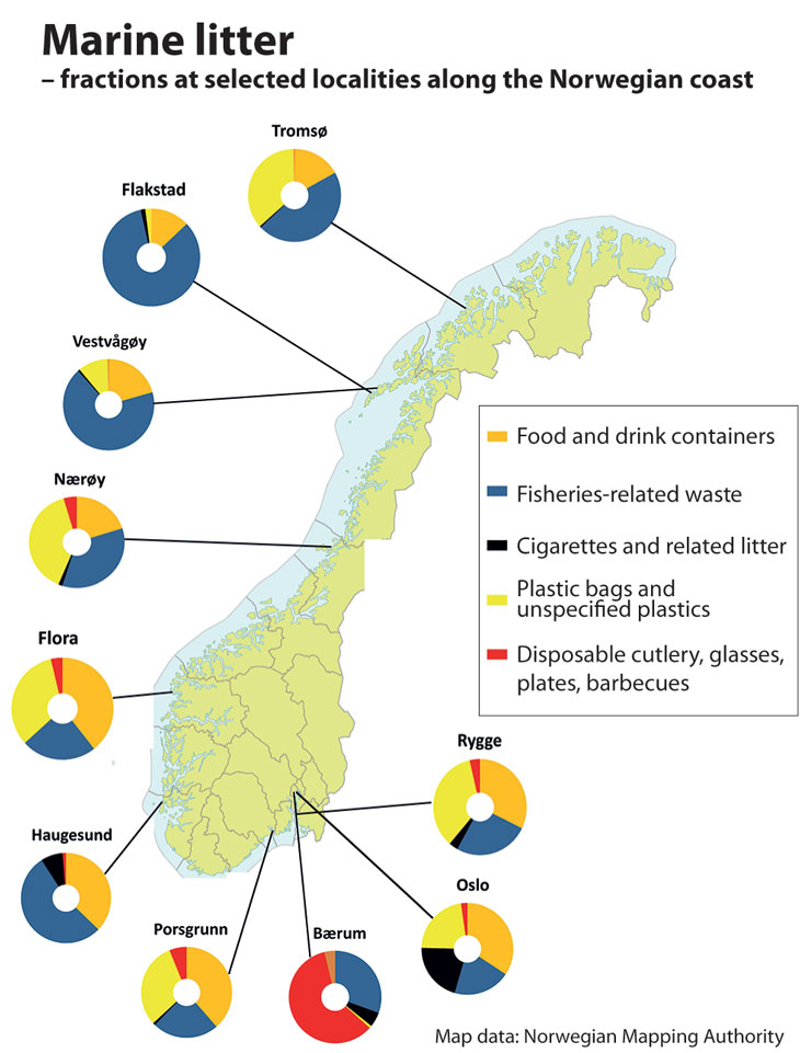 Figure 4.4 Proportions of different fractions of marine litter collected at selected localities in 2011. The very high proportion of disposable cutlery and similar items recorded at the locality in Bærum is explained by an event that had been held there shortly...