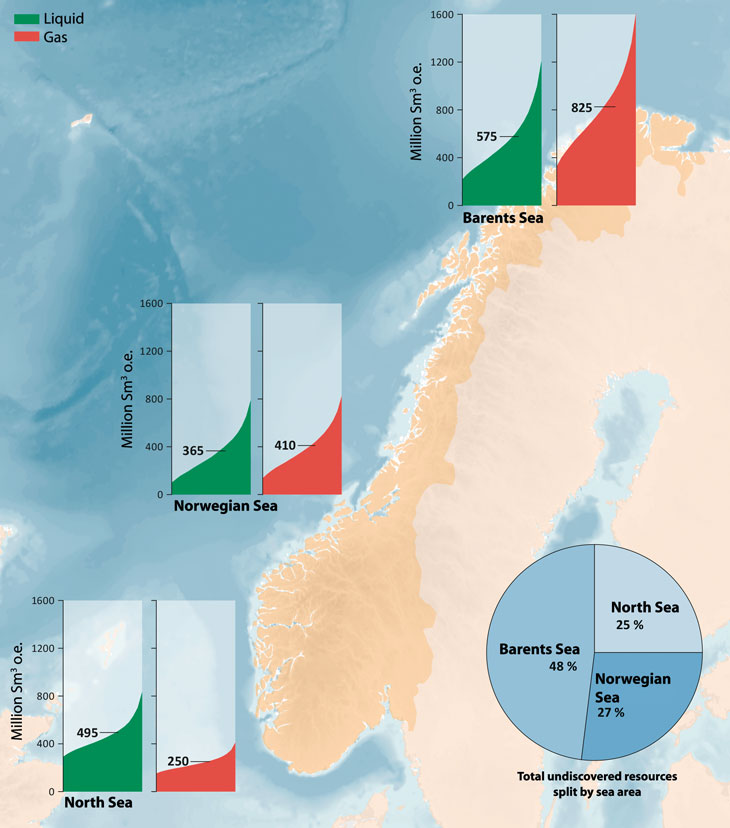 Figure 5.6 Resource estimates for the Norwegian part of the continental shelf.