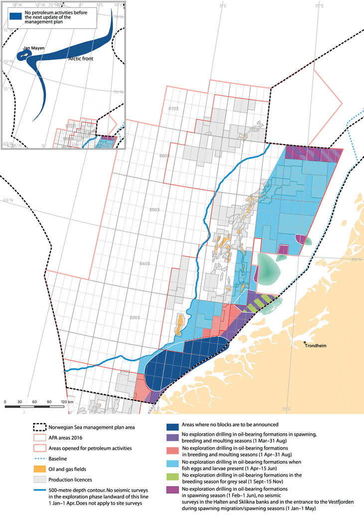 Figure 7.1 Framework for petroleum activities in the Norwegian Sea.