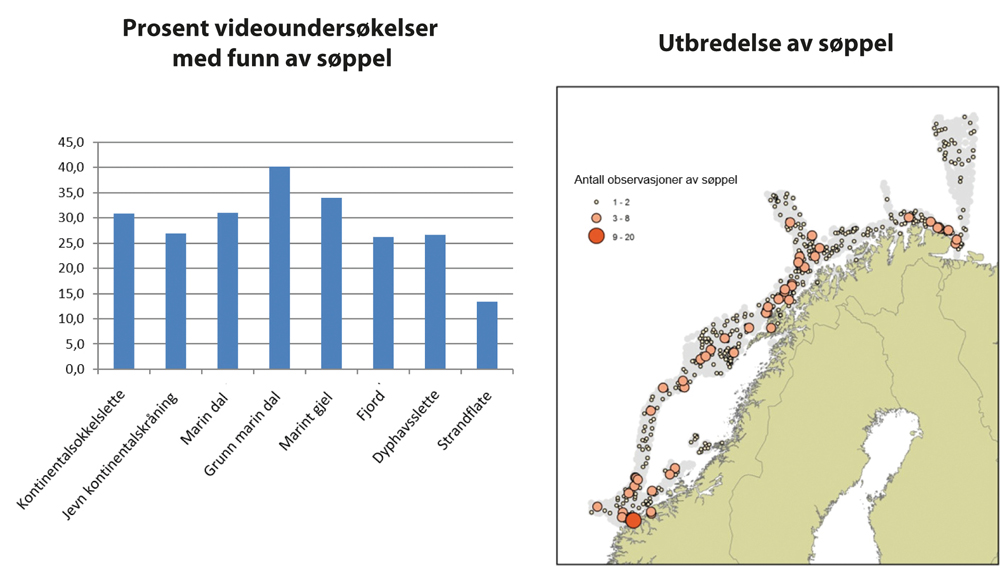 Figur 4.1 Til venstre: Funn av søppel i uliker typer marine landskap. Til høyre: Geografisk utbredelse av søppel observert gjennom MAREANO-programmet.