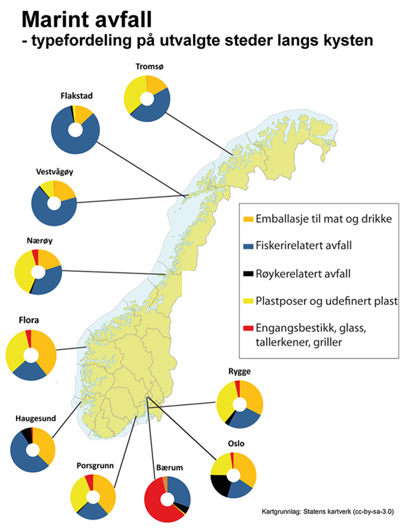 Figur 4.4 Fordelingen av ryddet marint avfall på et utvalg lokaliteter i 2011. Den spesielt høye andelen av engangsbestikk og lignende på lokaliteten i Bærum skyldes et arrangement som nettopp hadde foregått der.