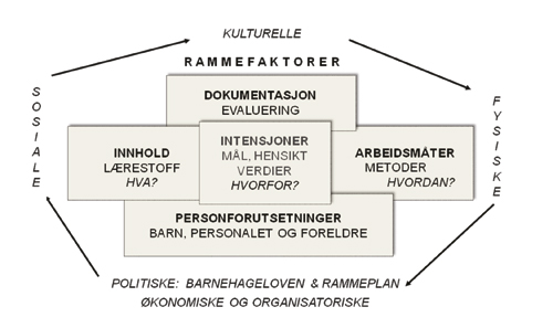 Figur 2.1 Didaktisk relasjonsmodell