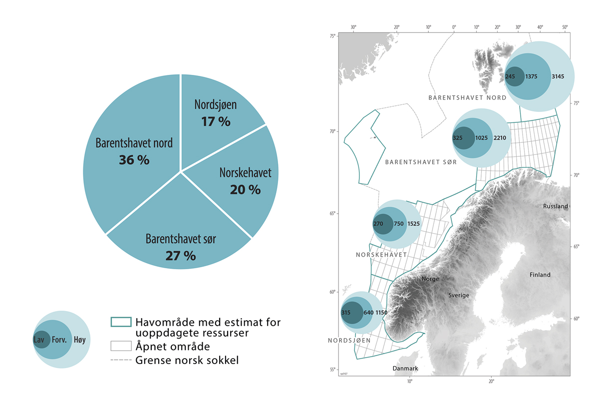Figur 3.6 Uoppdagede ressurser – usikkerhet og geografisk fordeling, mill. Sm3 o.e.