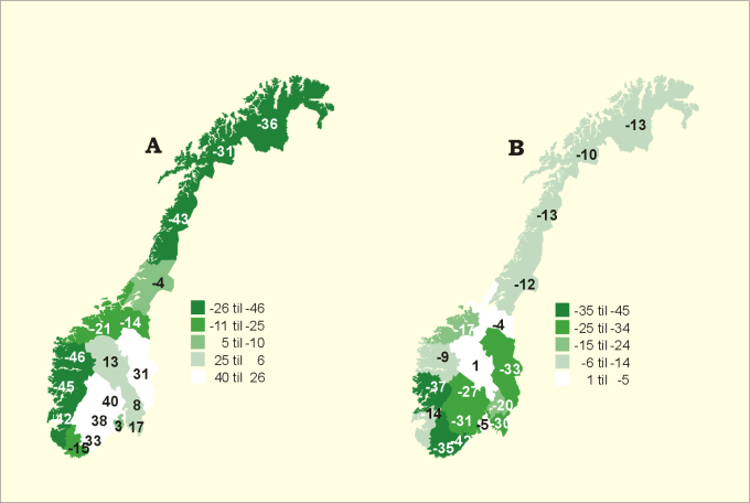 Figur 7.7 Utviklingen i gjennomsnittlig tilplantet areal.