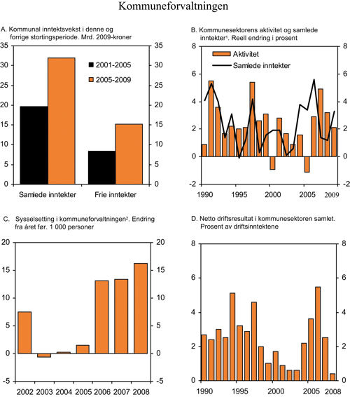 Figur 3.10 Sentrale utviklingstrekk i kommuneforvaltningen